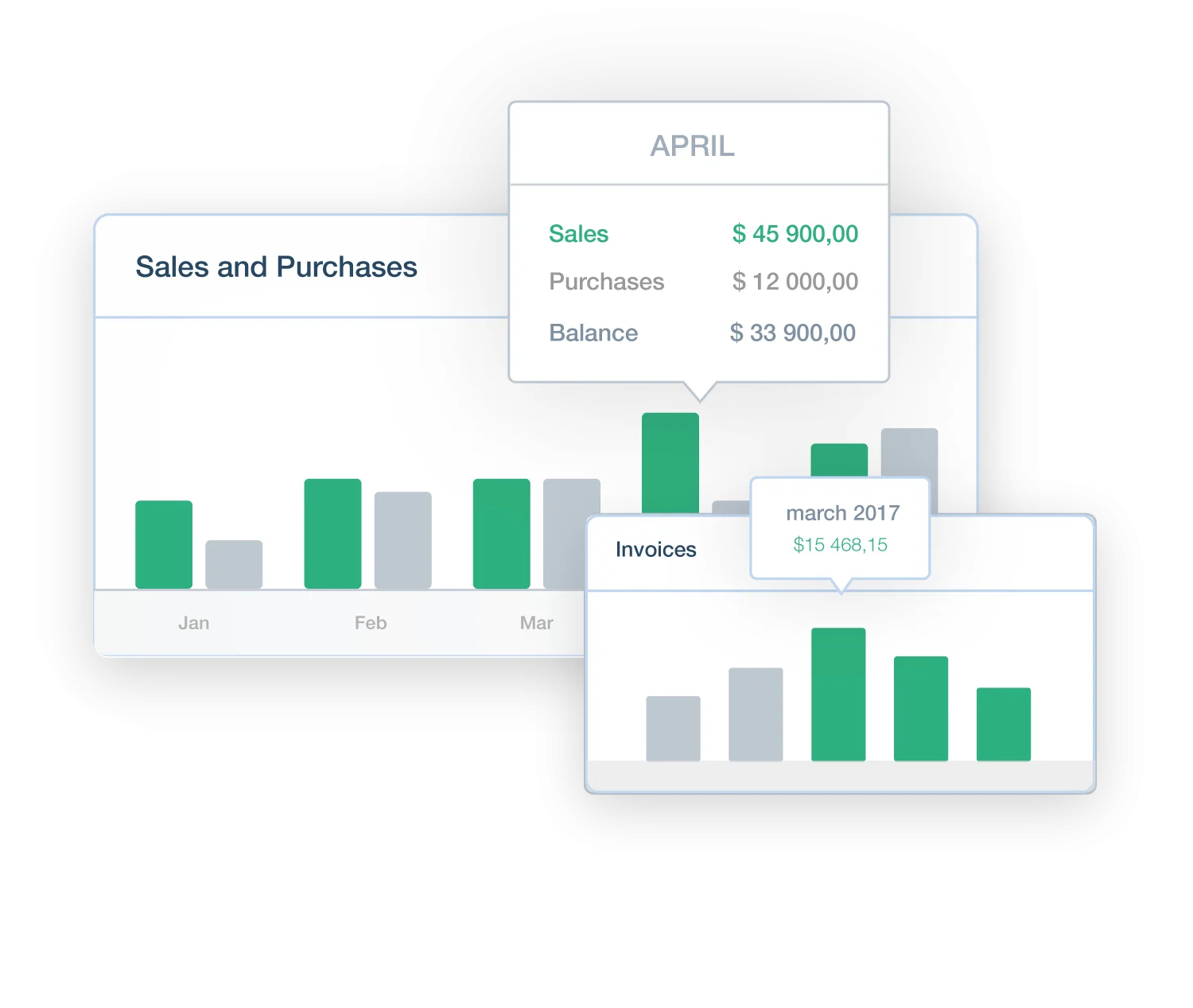 Reportes y estadísticas del sistema de venta de boletos CBus